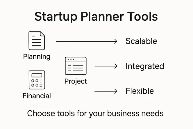 Infographic showing startup planner tool types
