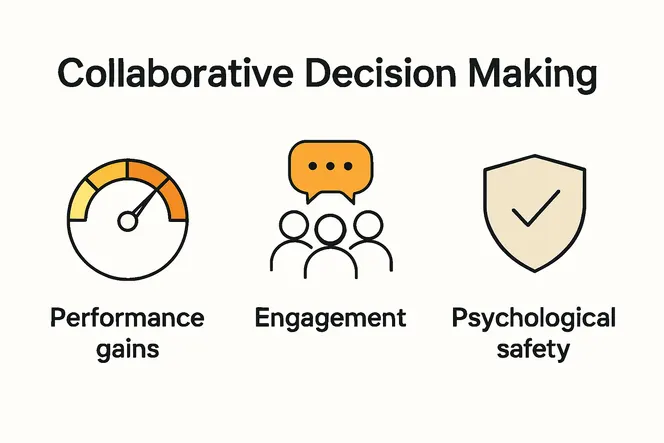 Infographic showing benefits of collaborative decision making