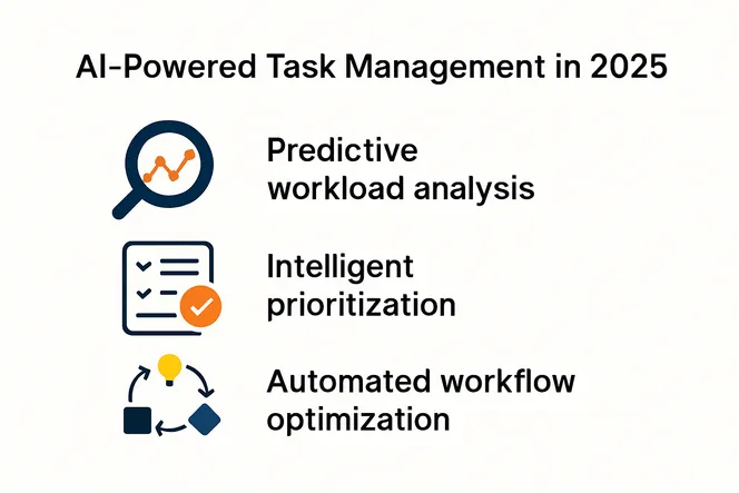 AI-powered tools transforming task management in 2025