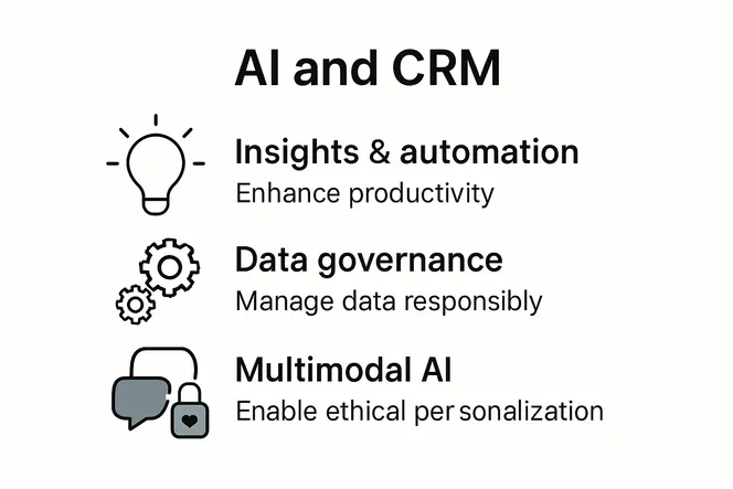 Infographic showing 5 benefits of AI and CRM in 2025